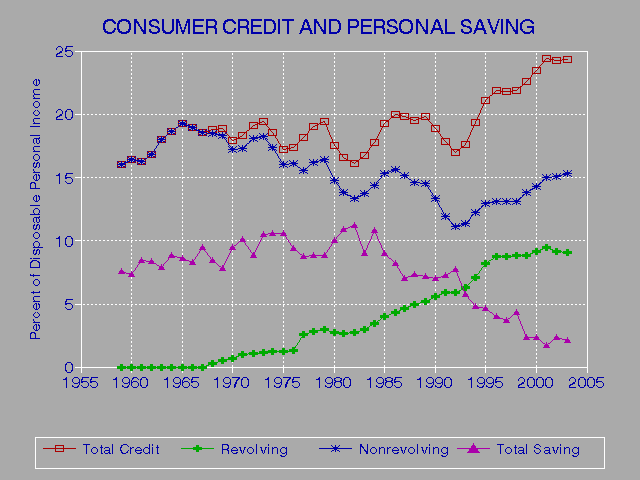 Credit Bureaus Score